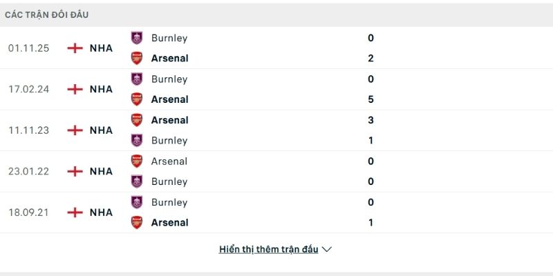 Arsenal sẽ dễ dàng đè bẹp đối thủ