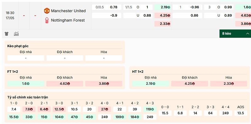 Soi kèo Manchester United vs Nottingham Forest qua tỷ lệ