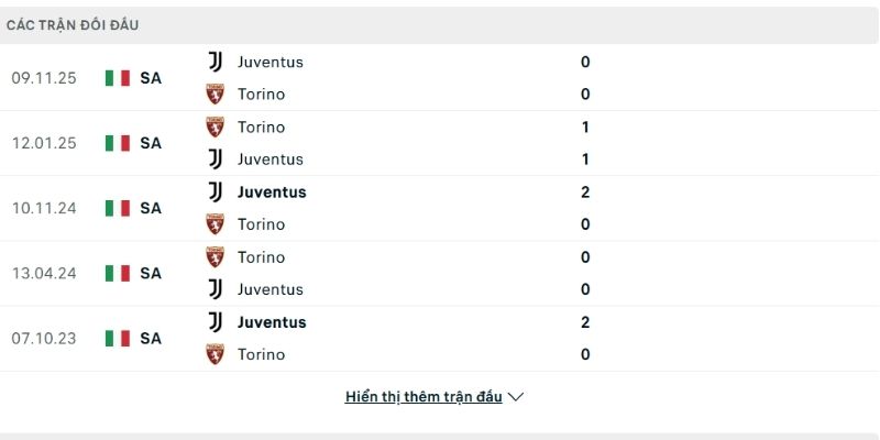 Juventus không hề e ngại đối thủ
