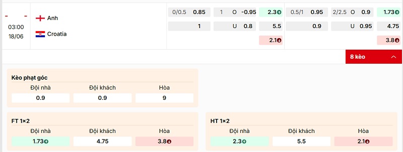 Soi kèo Anh vs Croatia qua tỷ lệ