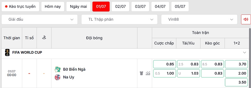 Soi kèo Bờ Biển Ngà vs Na Uy qua tỷ lệ