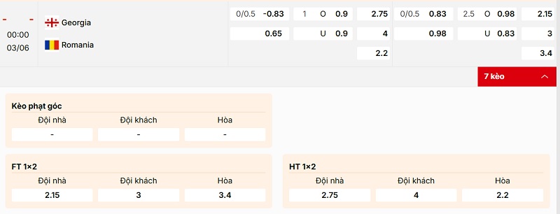 Soi kèo Georgia vs Romania qua tỷ lệ