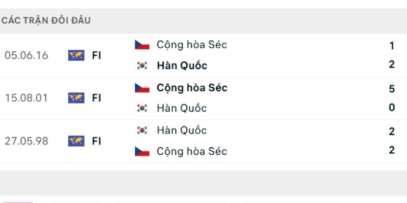 Soi kèo Hàn Quốc vs Séc không quá chênh lệch
