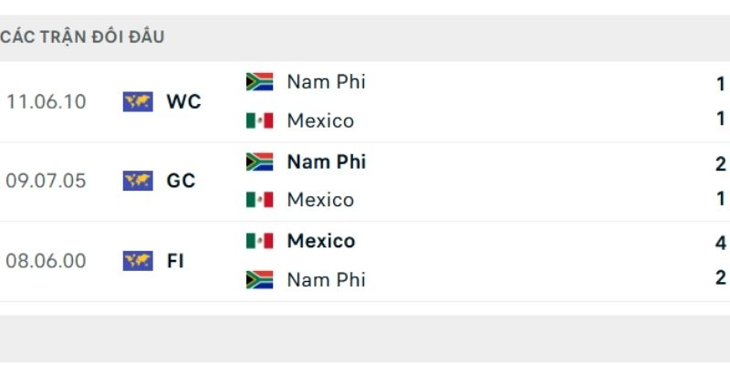 Mexico vs Nam Phi từng chạm trán nhau 3 lần