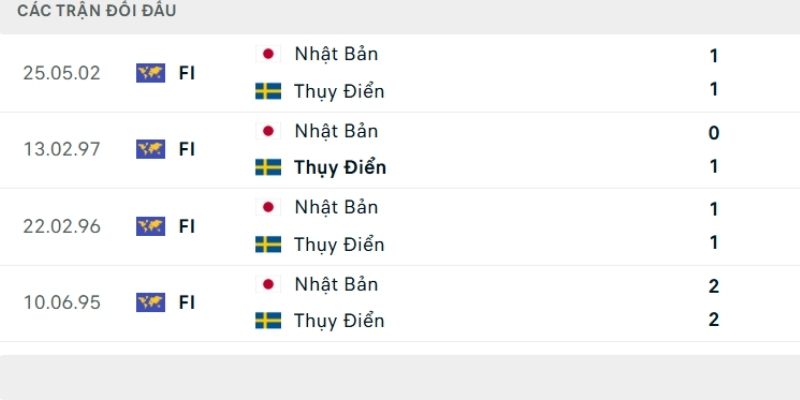 Soi kèo Nhật Bản vs Thụy Điển đang có sự chênh lệch