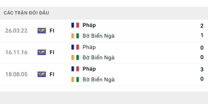 Bờ Biển Ngà chưa từng thắng một trận nào