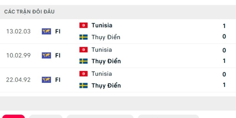 Thụy Điển đang sở hữu thành tích so tài nhỉnh hơn