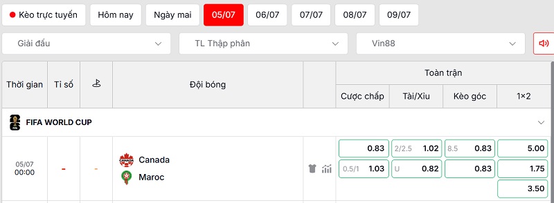 Soi kèo Canada vs Maroc qua tỷ lệ