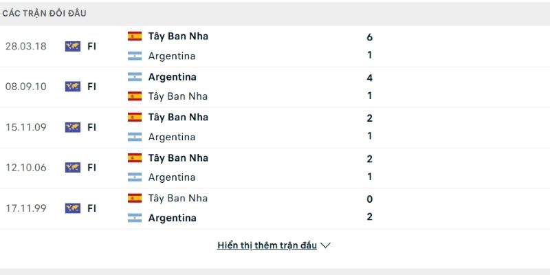 Tây Ban Nha vs Argentina có thành tích so tài cân bằng