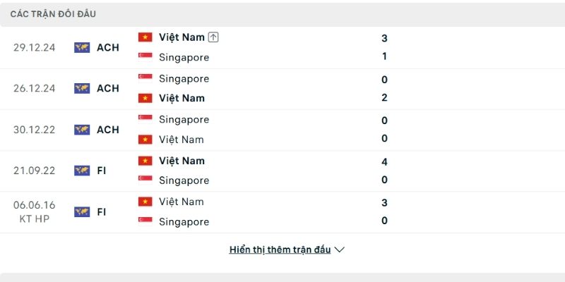 Việt Nam nhận được sự ủng hộ từ lịch sử so tài