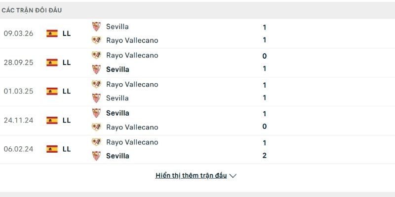 Rayo Vallecano lép vế về thành tích so tài